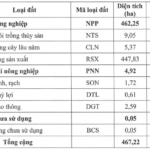VSIP Proposes $130 Million Industrial Park Project in Hue