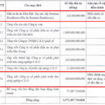 CEO Redirects Raised Capital, Shifting $20 Million from Sonasea Residences to Industrial Real Estate