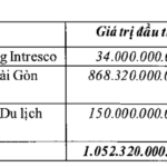 Intresco Eyes Hundred-Billion Acquisition of Nha Nam A