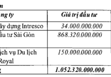 Intresco Eyes Hundred-Billion Acquisition of Nha Nam A