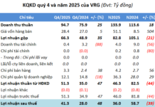 First Industrial Park Reports Q4 Profits Surging 150% on New Land Lease Contracts