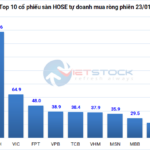 Tracking the Shark Money Flow: January 23rd – Big Money Hesitates