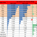 January 29th Bank Profit Update: 18 Banks Report Earnings – VietinBank and VPBank Surge, ACB and Sacombank Lag
