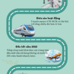 Vietnam’s Remarkable Development and Integration: A Breakthrough in Transportation Infrastructure