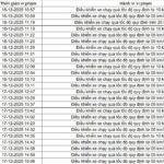 Speeding Violators Alert: 514 Vehicle Owners with Listed License Plates Must Pay Fines Under Decree 168