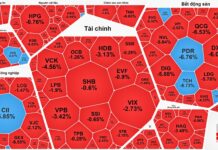 January 9th Stock Market Recap: VN-Index Surges Over 12 Points, Real Estate Stocks Face Sell-Off