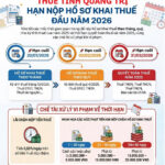 Critical Tax Deadlines: 3 Submission Milestones You Can’t Afford to Miss
