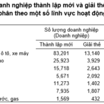 Nearly 5,700 Real Estate Businesses Emerge in 2025