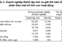 Nearly 5,700 Real Estate Businesses Emerge in 2025