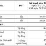 BSR Revises 2025 Profit Plan, Targeting 3.6x Original Goal