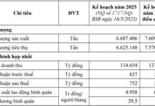 BSR Revises 2025 Profit Plan, Targeting 3.6x Original Goal