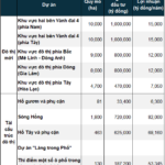 Hanoi Unveils Ambitious $240 Billion Investment Plan to Revamp 10 Urban Districts