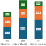 2026 Investment Outlook: Real Estate Sector – Unlocking Massive Growth Potential (Part 2)