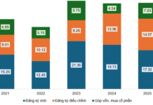 2026 Investment Outlook: Real Estate Sector – Unlocking Massive Growth Potential (Part 2)
