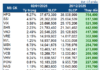 $600 Million ETF Fund Aggressively Buys HPG and Financial Stocks in Final Week of 2025