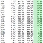 $600 Million ETF Fund Aggressively Buys HPG and Financial Stocks in Final Week of 2025