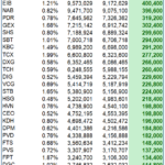 Massive $100M ETF Fund Extends Bullish Streak in Ongoing Rally