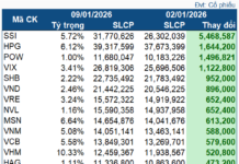 Massive $100M ETF Fund Extends Bullish Streak in Ongoing Rally