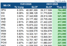 Hundred-Million-Dollar ETF Fund Records Third Consecutive Week of Net Buying
