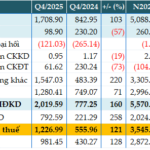 ABBank Profits Surge Ahead of New Brand Identity Launch