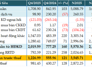 ABBank Profits Surge Ahead of New Brand Identity Launch