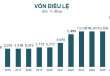 ABBank Finalizes Public Share Offering, Boosting Capital to 13.455 Trillion VND