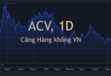 Vietnam’s $16 Billion Mega-Project Sees New Developments, Related Stocks Surge