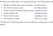 VinaCapital Emerges as Major Shareholder in Nam Long (NLG)