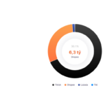 Pate Cột Đèn Surpasses 21 Billion VND in E-Commerce Sales by 2025
