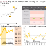 Three Key Factors That Could Propel the Stock Market Beyond 2,000 Points