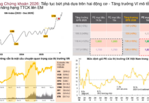 Three Key Factors That Could Propel the Stock Market Beyond 2,000 Points