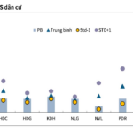 Unlocking the Allure: Are Real Estate Stocks Poised for an Imminent Surge?