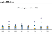 Unlocking the Allure: Are Real Estate Stocks Poised for an Imminent Surge?