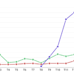 Mitsubishi Xpander’s 6-Year MPV Reign Ends as New 5-Month-Old Model Takes the Crown