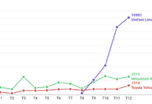 Mitsubishi Xpander’s 6-Year MPV Reign Ends as New 5-Month-Old Model Takes the Crown
