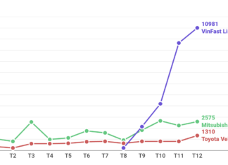 Mitsubishi Xpander’s 6-Year MPV Reign Ends as New 5-Month-Old Model Takes the Crown