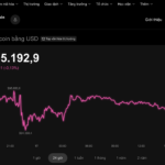 Today’s Crypto Market Update, January 17: Latest Developments in Vietnam