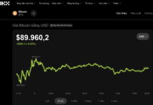 Venezuela’s Shocking Announcement Rocks Bitcoin: Today’s Crypto Market Update (Jan 3)