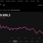Today’s Crypto Market, January 8th: Why Over 50% of Vietnamese Investors Are Losing Money