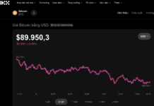 Today’s Crypto Market, January 8th: Why Over 50% of Vietnamese Investors Are Losing Money