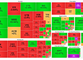 Market Pulse 09/01: Capital Flees Real Estate Sector, VN-Index Holds Steady