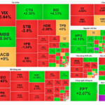 Market Pulse 09/01: Clear Divergence as VN-Index Returns to Starting Line