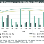 Northern Vietnam’s Industrial Real Estate Sector Sets New Supply Record for the First Time