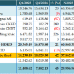 BIDV Pre-Tax Profit Projected at VND 37.9 Trillion in 2025, Up 18%