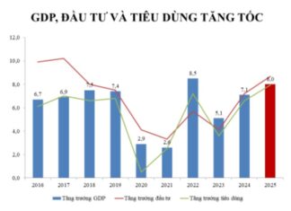 Expert Forecast: 2026 Inflation Projected at 3.5%, Yet Caution Advised Amid Persistent Pressures