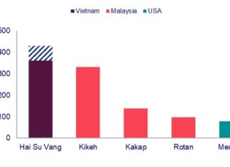 Major Oil Reserve Discovered: Ministry of Industry and Trade Announces Breakthrough