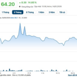 Logistics Giant’s Stock Plunges After State Divestment Hint, Market Cap Hits $3 Billion Threshold