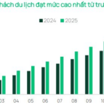 Three Key Variables Stock Investors Must Monitor Over the Next 3–6 Months, According to Dragon Capital