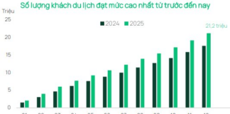Three Key Variables Stock Investors Must Monitor Over the Next 3–6 Months, According to Dragon Capital