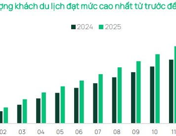 Three Key Variables Stock Investors Must Monitor Over the Next 3–6 Months, According to Dragon Capital